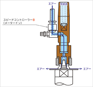 ナット付上部エアーブロー付き電極概念図