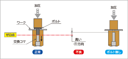 ボルトの不良検出方法概念図