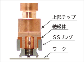 ナット付欠品防止キャップチップ概念図
