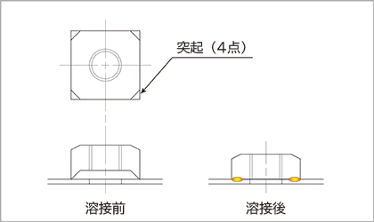 プロジェクション溶接例、ナットプロジェクション溶接の溶接前と溶接後