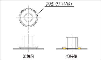 プロジェクション溶接例、リングプロジェクション溶接の溶接前と溶接後