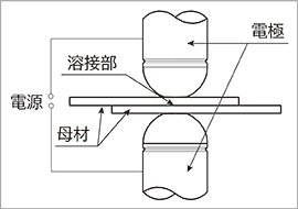 ダイレクトスポット溶接