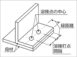 溶接打点間隔
