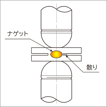散り、中散り