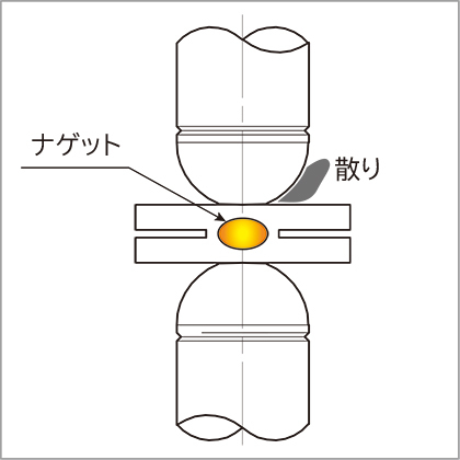 散り、表面散り