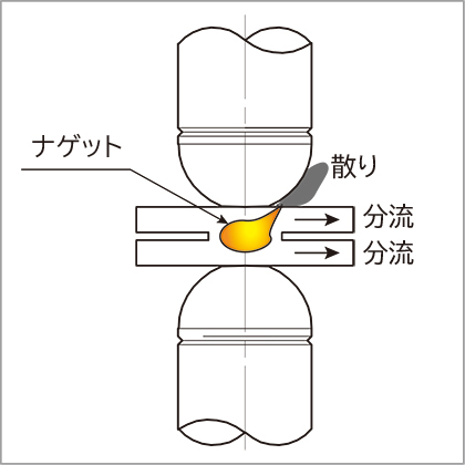 散り、表散り