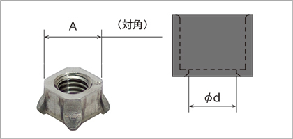 欠品防止チップ(四角ナット用)の選定概念図