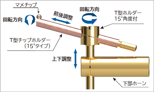 T型ホルダー15°角度付き使用例