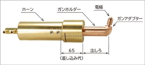 ホーンホルダー