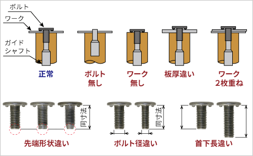 着剣ラグを切り取ったりボルト溶接 セール