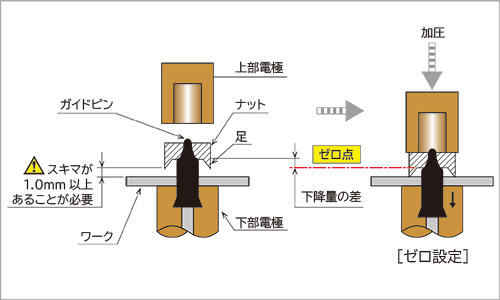 ナットnavi_目次|溶接電極はエスエムケイ