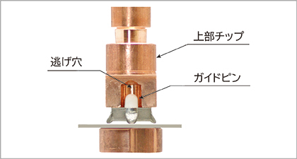 トーフレ ＦＴＡＰ 袋ナット付溶接型フレキ 継手ステンレス オスＸメス